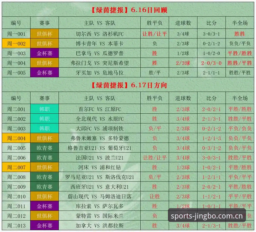 竞博投注对比：7个维度解析亚洲体育投注平台的创新突破
