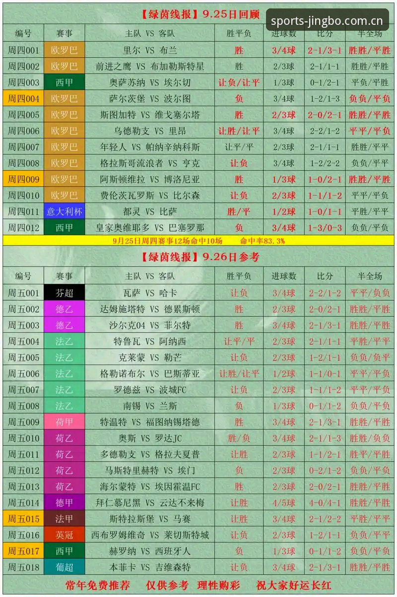 竞博投注对比：7个维度解析亚洲体育投注平台的创新突破